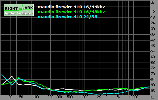 Spectrum graph