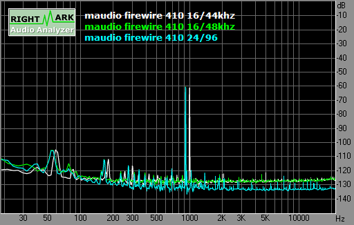 Spectrum graph