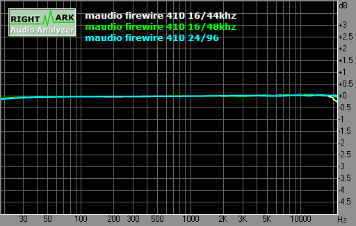Spectrum graph
