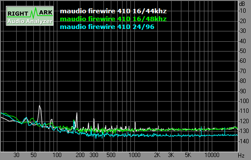 Spectrum graph